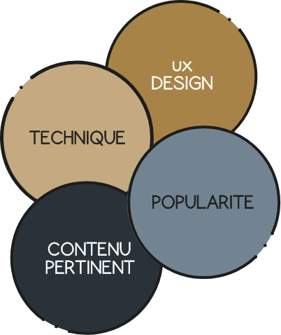 Picto web